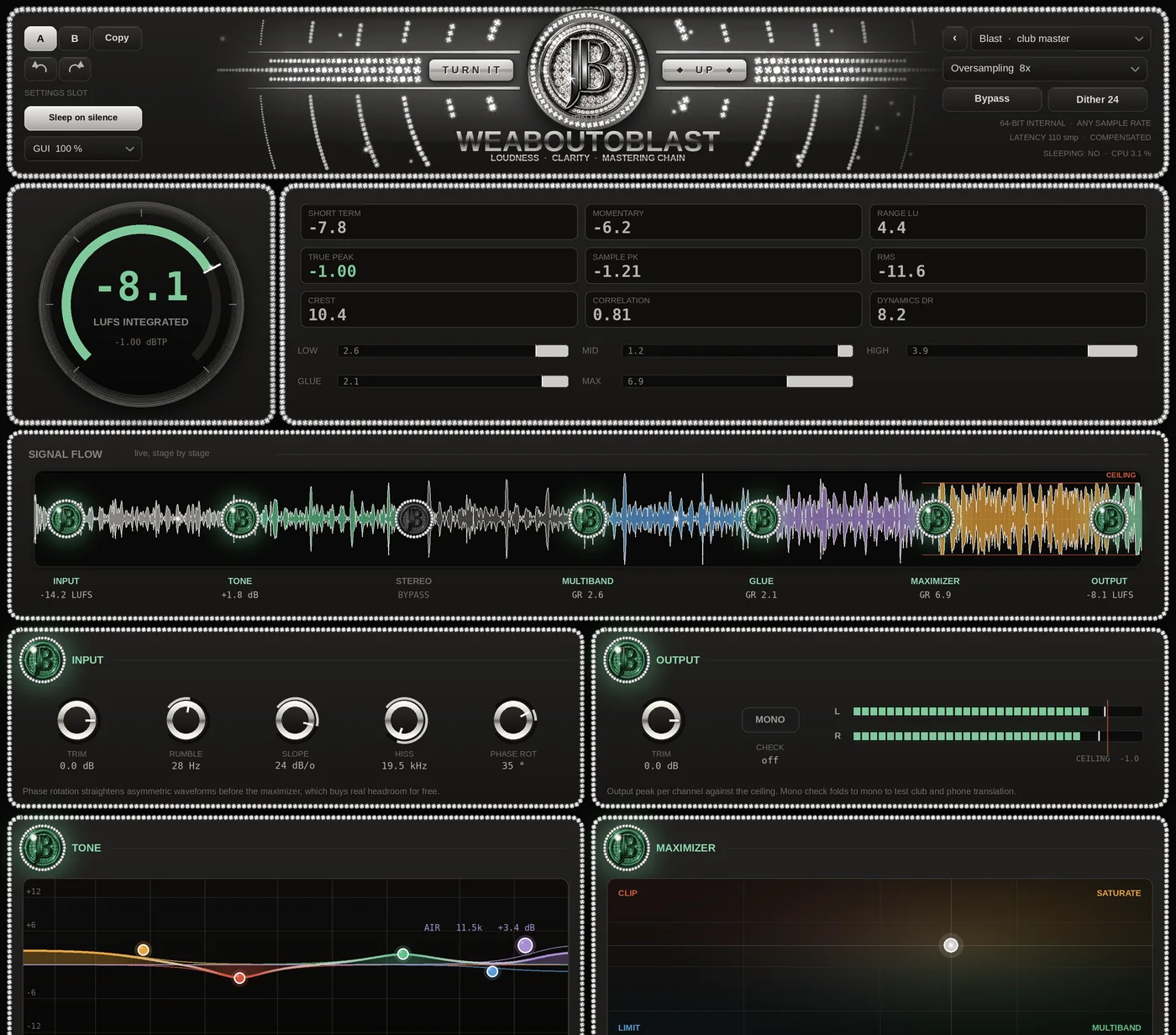 JB Turn It Up interface: LUFS meter, loudness readouts and stage-by-stage signal flow